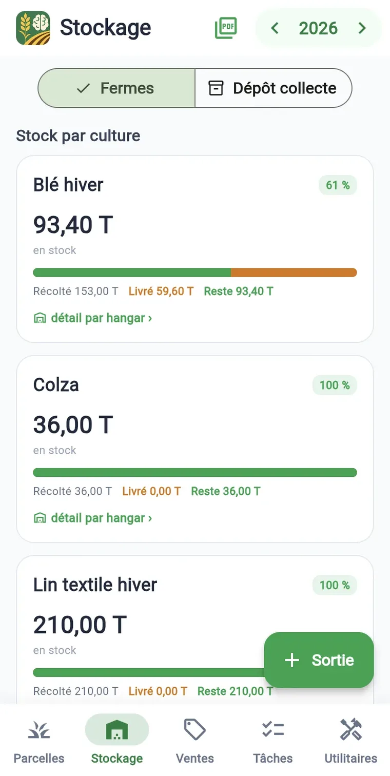 Stocks par hangar avec mouvements de volumes